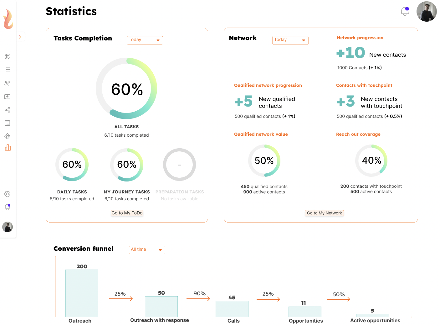 Firebird statistics view