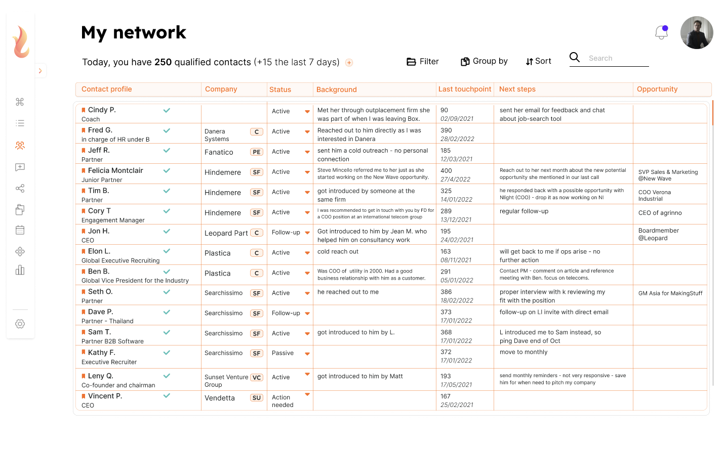 Network table