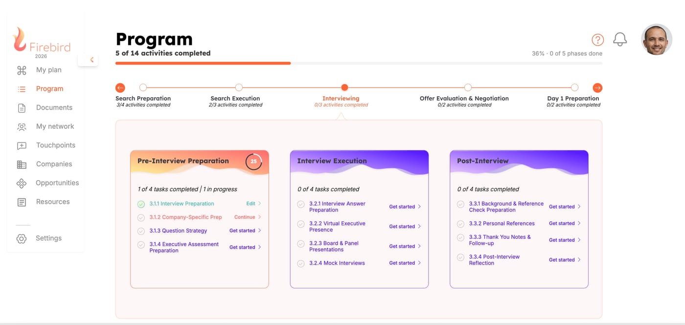 Firebird Program — the Interviewing phase: pre-interview, execution and post-interview